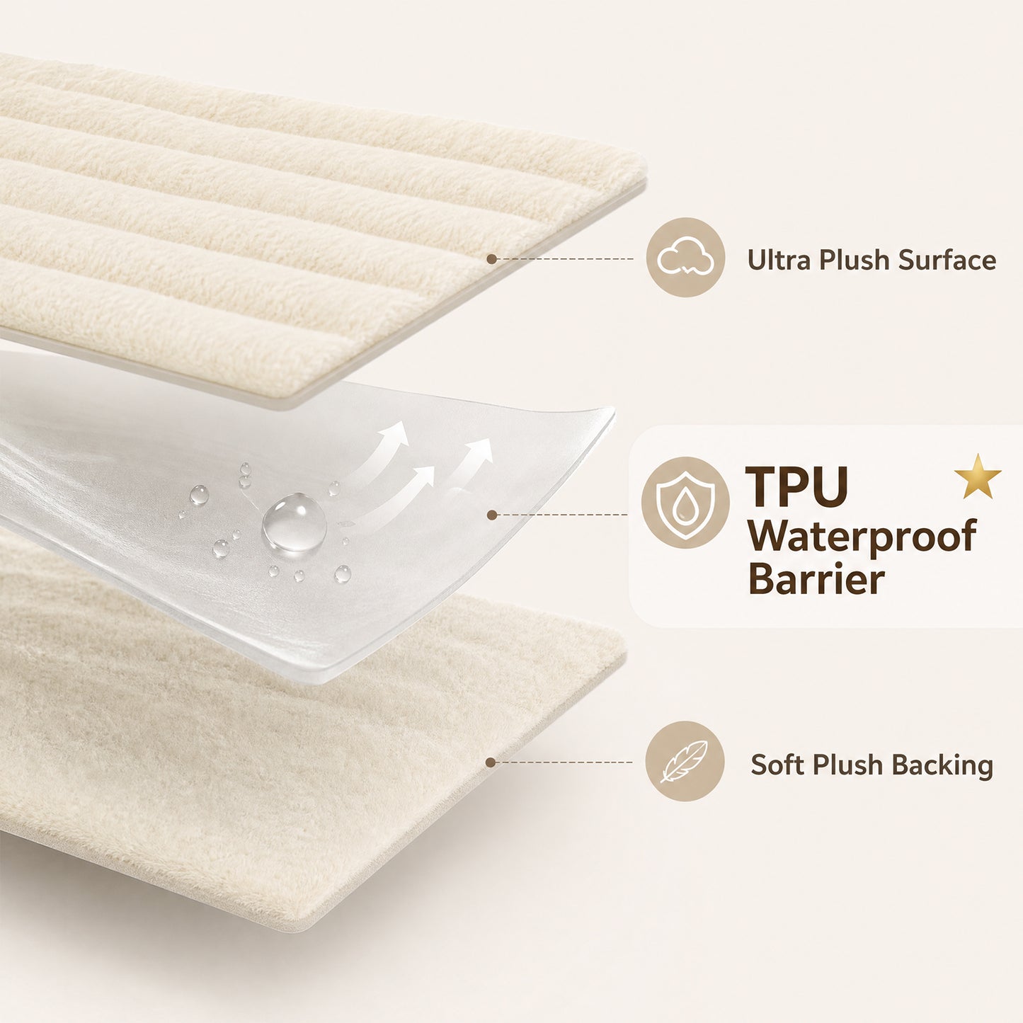 Pet waterproof blanket (BIG)